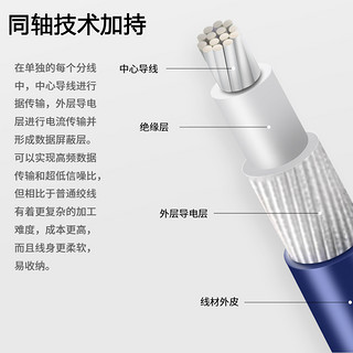 Coaxial USB4数据连接线40G兼容雷电3/4双头type-c传输线 8K苹果华为视频投屏线 3米 USB4 C直C直 20Gbps