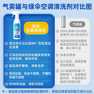 绿伞免洗空调清洁剂去污杀菌率99.9%*深层清洁灰尘柠檬清新泡沫型消毒 500g*2瓶