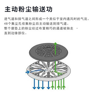 FESTOOL费斯托festool干磨机磨盘磨垫150/5号打磨机替换盘圆托盘吸盘 硬型 202460