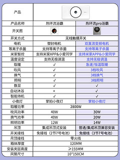 雷士照明 风暖浴霸照明排气扇一体卫生间浴室取暖智能热环流暖风机