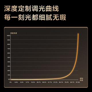 Aqara绿米智能防眩筒射灯T2智能控制吊顶灯支持接入Homekit 筒灯T2 黑白色丨光束角60°