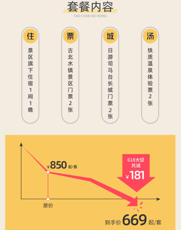 含景区门票+温泉,京郊度假好去处!北京古北水镇多家酒店/客栈 多种房型1晚套餐(含双早+古北水镇双人门票+铁质温泉体验票+其他体验)