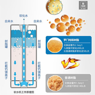  小鱼儿 全自动全屋净水 中央软水机