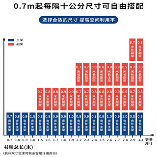 炎恩书架落地家用图书馆阅览室钢制铁艺书籍置物架子 黑色单面 七层副架 高2.4m长1.1m