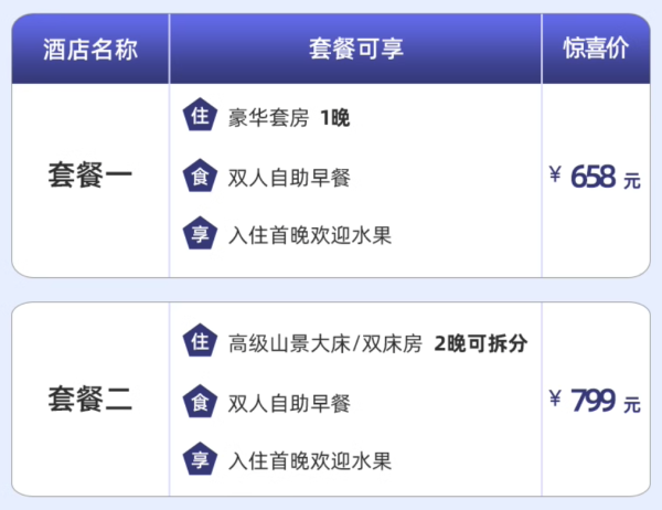 爬泰山去咯,暑期不加价!泰安宝龙艺珺酒店 指定房型1-2晚套餐(含双早+欢迎水果等)