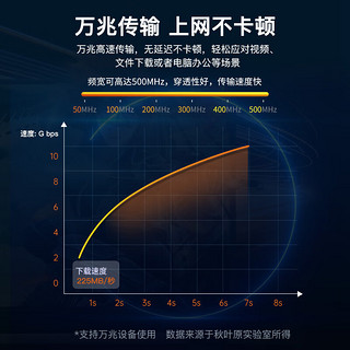 秋叶原(CHOSEAL)超六类万兆网线 双屏蔽低烟无卤阻燃CAT6A类 0.57纯铜芯 工程家装布线宽带线 50米 QS5910A