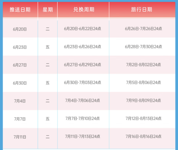 暑假可用！中联航 盲盒飞行家 往返机票兑换券