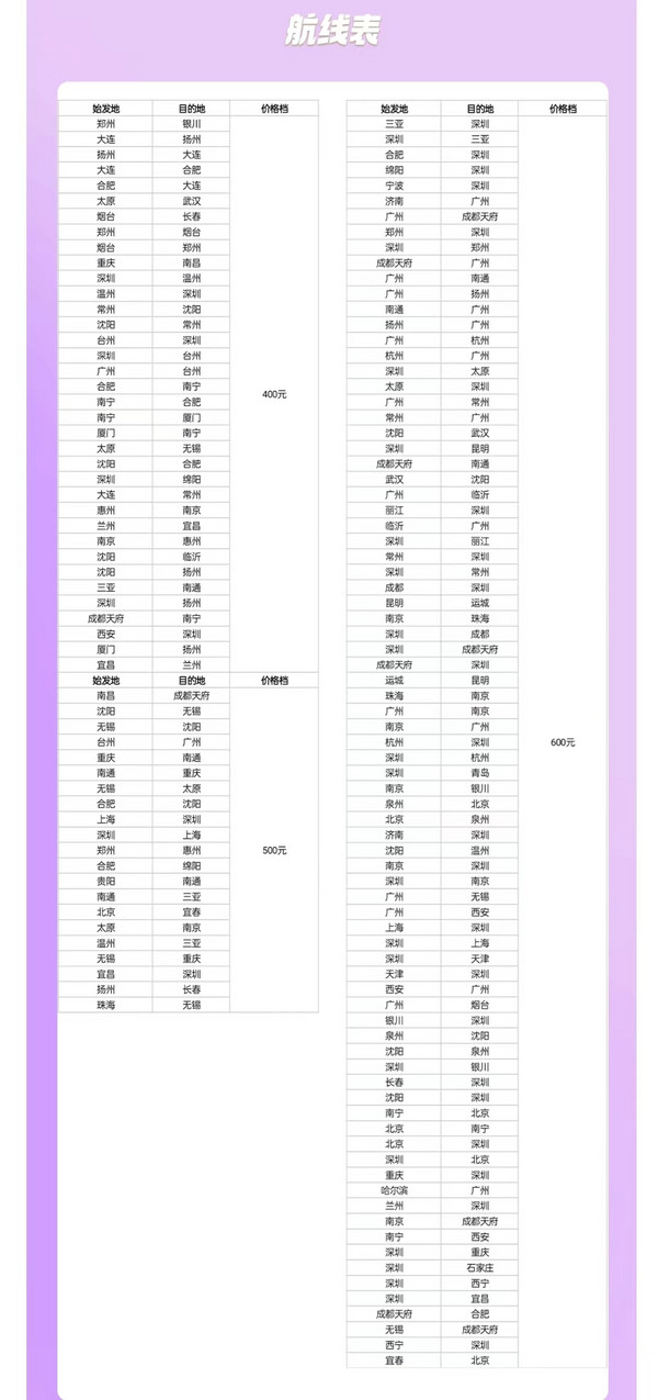 端午可用！130+條航線！深圳航空 618旅行次卡 