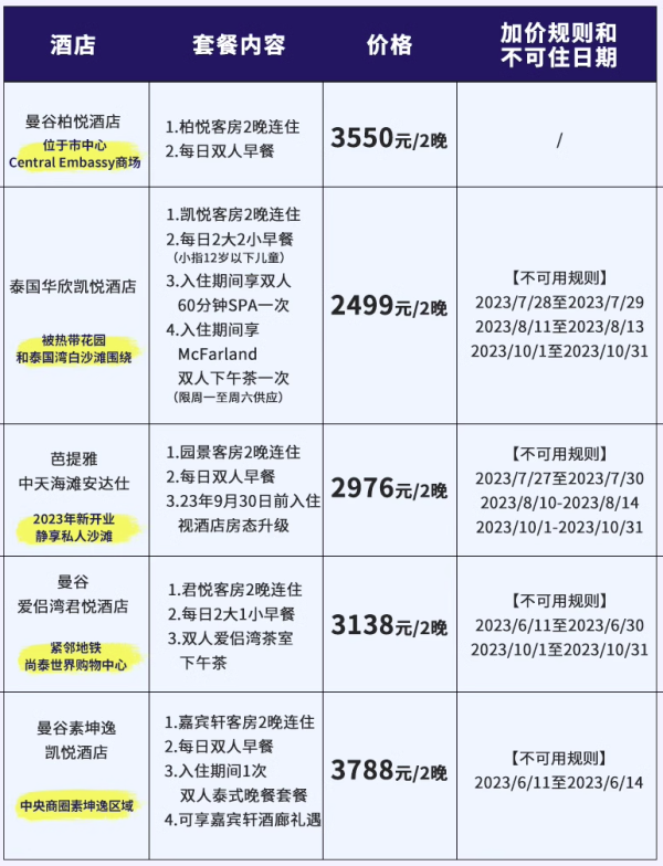 端午暑假国庆不加价!日历房5折!凯悦酒店泰国曼谷/芭提雅/华欣4店2晚连住通兑