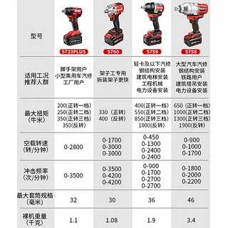 DEVON 大有 5733 锂电冲击扳手 调扭带单击 4.0双电标充