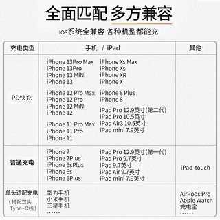 PISEN 品胜 苹果12充电器20W快充套装PD充电头数据线适用iPhone13 14Pro11 PD 20W快充单头