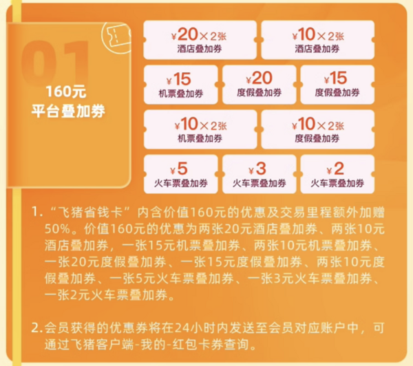 飛豬經典版省錢卡 160元優惠券包（含10元火車票券）