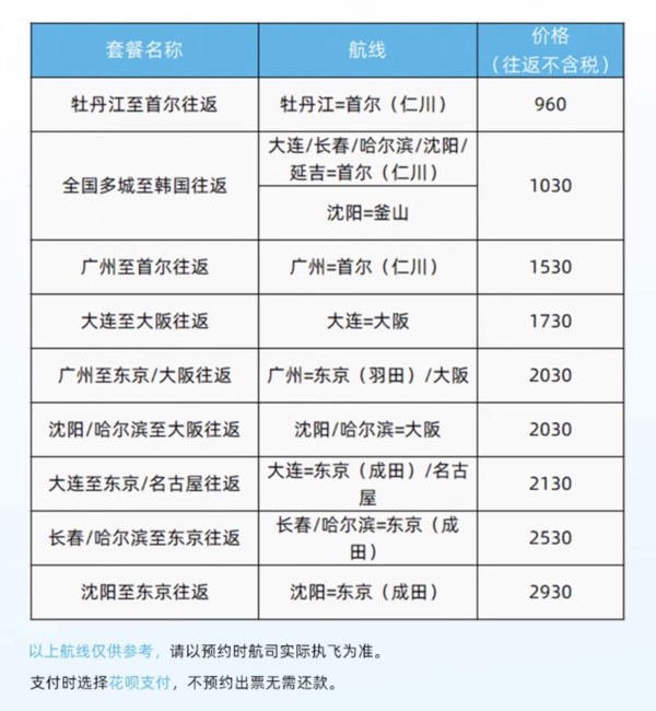 暑假可用，儿童可用！南航 全国多地-日本东京/大阪/名古屋/韩国首尔机票