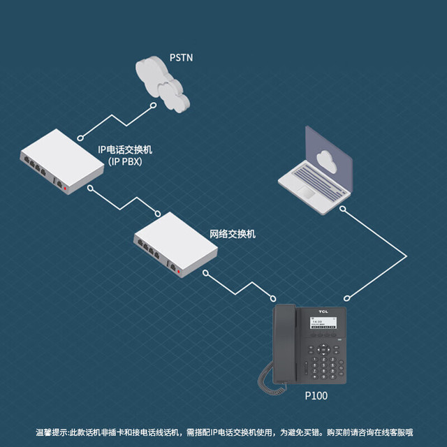 动态拨号ip比较多的服务器的用处有哪些呢  第1张