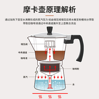 Mongdio摩卡壶双阀咖啡壶家用意式浓缩煮咖啡壶户外咖啡装备套装