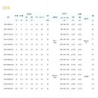 格力（GREE）大5匹 中央空调 多联机 外机 Star二代 一级能效 全直流变频  GMV-H140WL/H2 （请勿单拍）