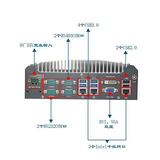 Dongtintech东田酷睿6代嵌入式工控机3网口8串口6USB嵌入式工业电脑DTB-3013-H110 I7-6700T/16G/2T/19V