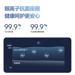 绿米 Aqara绿米Aqara 智能马桶T1 智能座便器全自动冲水烘干一体式坐便器 坑距400mm