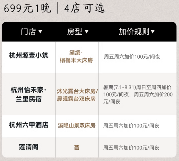 江浙沪周边游 涵盖热门景点 浙江杭州民宿6店1晚 通兑套餐