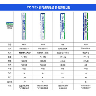 YONEX尤尼克斯羽毛球yy专业比赛用球鸭毛AS05鹅毛耐打as9 AS9 (2号速)