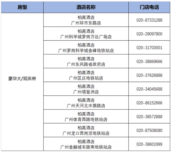 飞猪618官方热销榜 广州酒店TOP榜