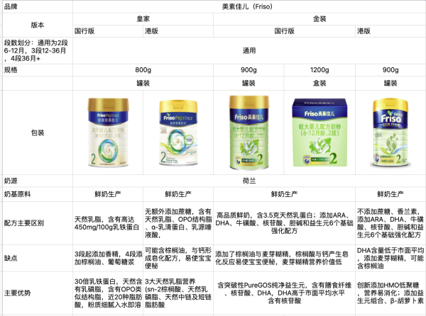 Friso PRESTIGE 皇家美素佳儿 宝宝配方奶粉 3段 800g*2罐