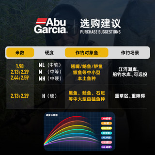 阿布加西亚 Abu Garcia阿布BMAX3代23新款路亚竿单杆远投翘嘴竿碳素路亚雷强竿打黑 枪柄2.13米H调单竿