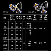 达亿瓦DAIWA 22新款 SALTIGA 15 海钓轮铁板轮远投路亚轮船钓渔轮 15S/SL(6.3速比) 其他 右手型