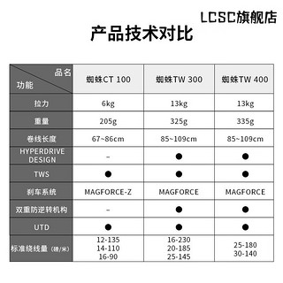 达亿瓦DAIWA 21TATULA 100/300/400 小蜘蛛巨物蜘蛛水滴轮路亚轮 21小蜘蛛100XS/L 8.1速比(泛用 其他 左手型