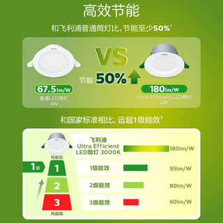 PHILIPS 飞利浦 led节能筒灯客厅过道嵌入式孔灯吊顶用射灯孔68-80mm 2W 4000K