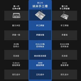 起点如日（QIDIANRURI）厨房水槽洗菜盆不锈钢水槽大单槽台下盆一体盆厨房水池盆洗碗槽 C款配抽拉龙头+皂液器 55x45cm