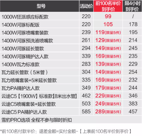 LUBA 绿霸 1000W 狂派感应标配款 洗车机