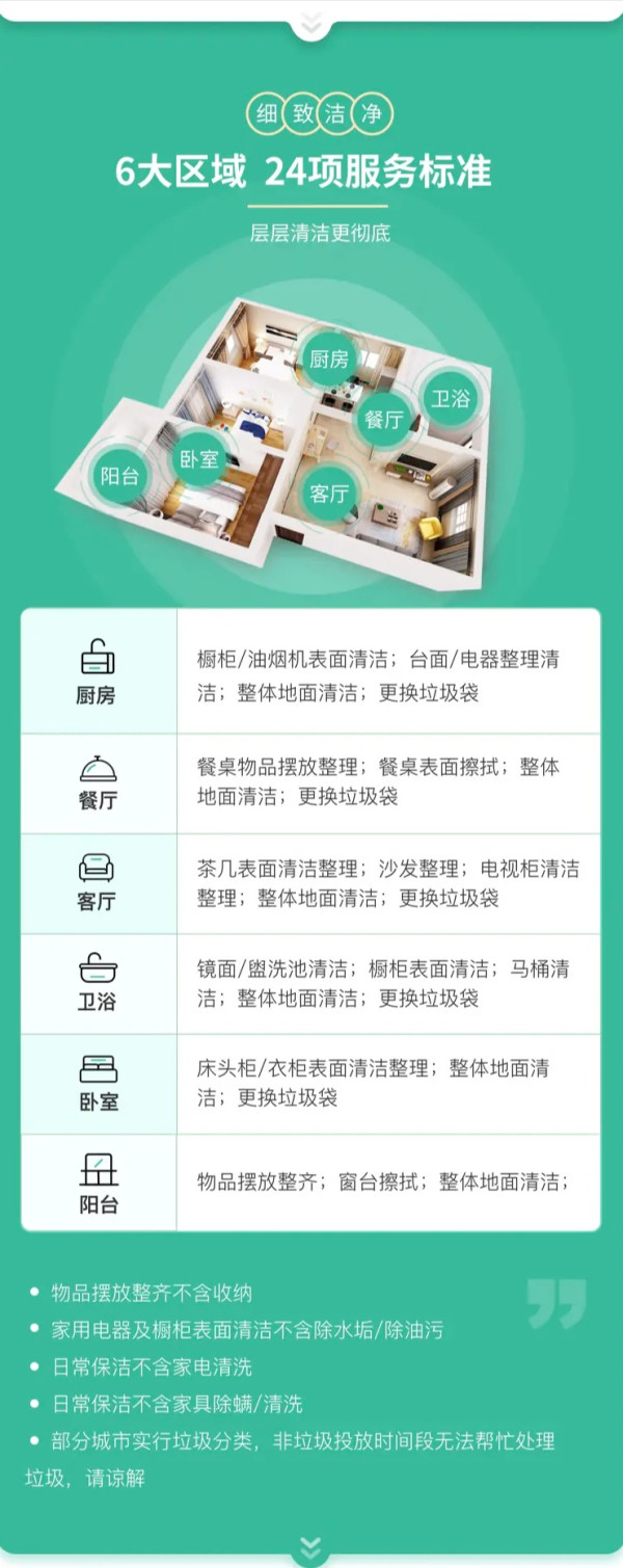 58到家 同城服务 保洁家政服务 日常保洁2小时