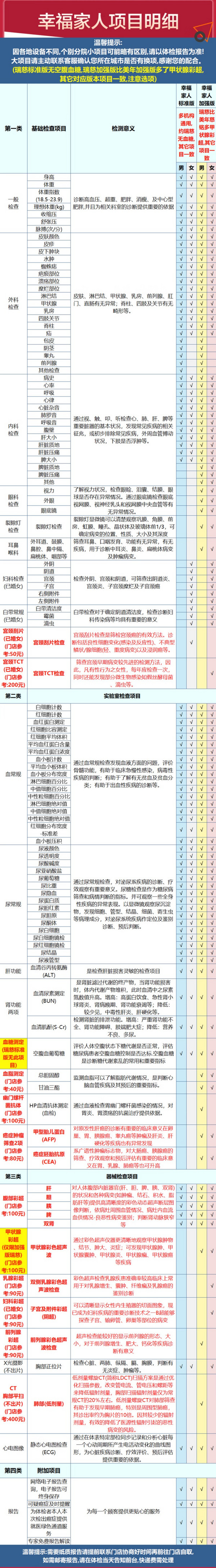 美年大健康 幸福家人E体检 标准版