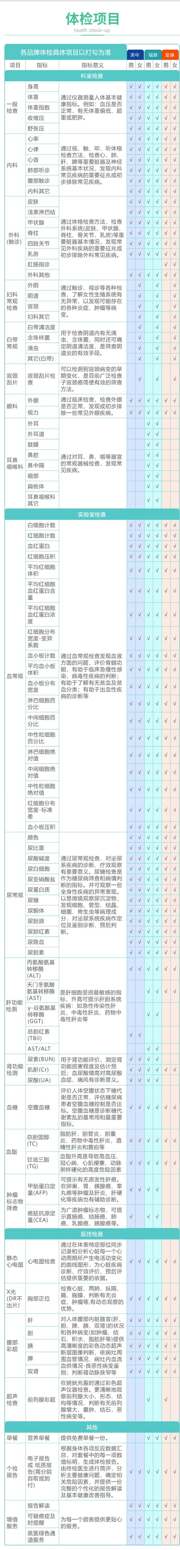 美年大健康 瑞慈成人综合体检套餐