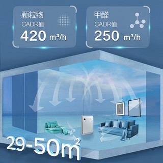 霍尼韦尔 空气净化器 超薄机身卧室优选
