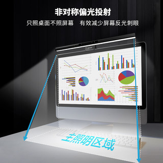 PHILIPS 飞利浦 屏幕壁挂灯办公工作学习宿舍电脑显示器护眼智能夹子台灯