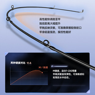 GW 光威 鱼竿路亚竿2.1米ML调啸浪左手水滴轮路亚杆套装鲈鱼翘嘴竿路亚