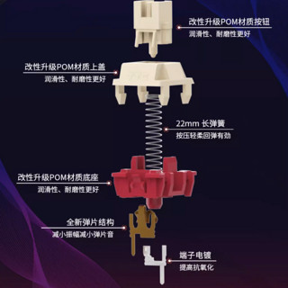 TTC 正牌科电 TTC钢铁轴