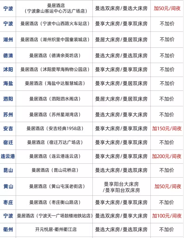 300每晚不到的开元通兑,近80%全程不加价!曼居/颐居/开元名庭酒店 全国20地50+门店2晚套餐(含2大1小早餐、可拆分用)