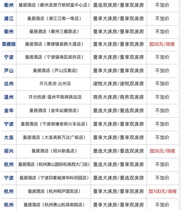 300每晚不到的开元通兑,近80%全程不加价!曼居/颐居/开元名庭酒店 全国20地50+门店2晚套餐(含2大1小早餐、可拆分用)