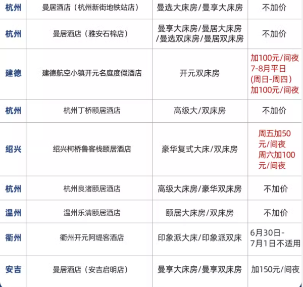 300每晚不到的开元通兑,近80%全程不加价!曼居/颐居/开元名庭酒店 全国20地50+门店2晚套餐(含2大1小早餐、可拆分用)