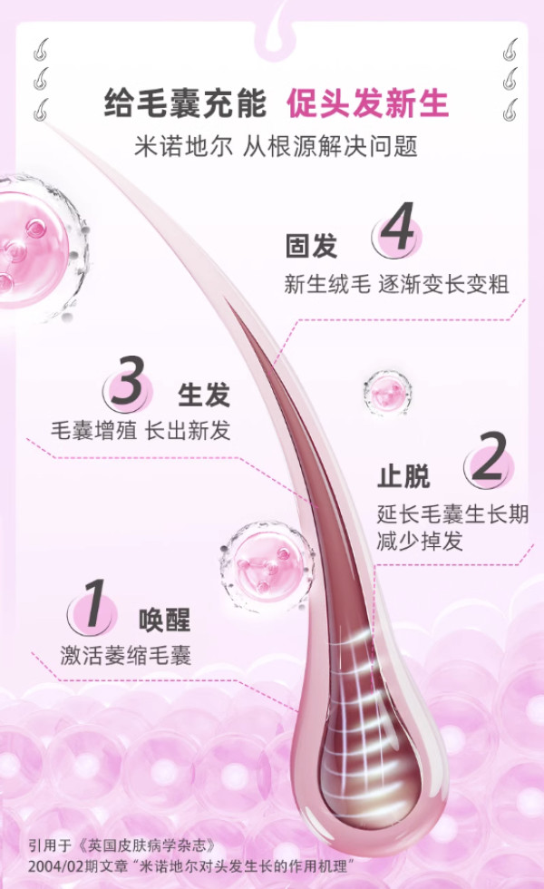 达霏欣 米诺地尔搽剂生发液剂2% 60ML*3盒