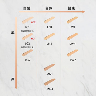 YSL圣罗兰全新恒久粉底液LC1 25ml 雾面持妆遮瑕 礼盒生日礼物送女友