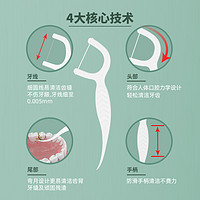 AISR 爱至 牙线薄荷随身便携安全牙线棒剔牙签盒家庭装