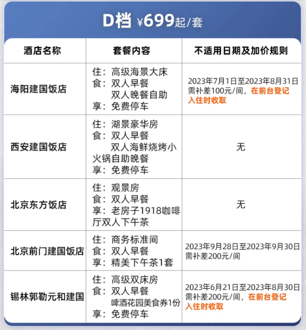 周末不加价!涵盖全国20+酒店!首旅建国酒店 1晚通兑套餐(含早+入住权益)