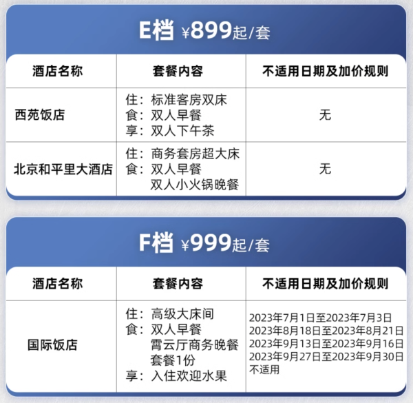 周末不加价!涵盖全国20+酒店!首旅建国酒店 1晚通兑套餐(含早+入住权益)
