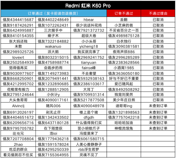 Redmi 红米 K60 Pro 5G智能手机 8GB+256GB