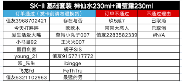 SK-II 基础套装 神仙水230ml+清莹露230ml