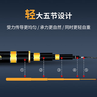 钓鱼王钓鱼竿霸王悍黑坑野钓大物鱼竿手竿台钓竿 8.1米